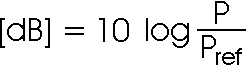 dB = 20 log P/Pref